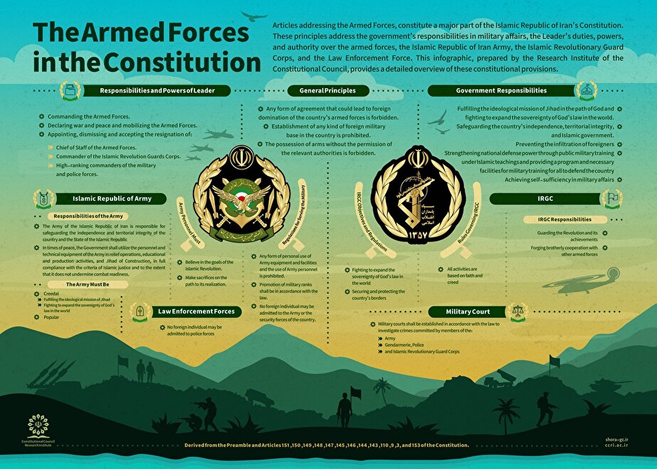 Infographic: The Armed Forces in the Constitution