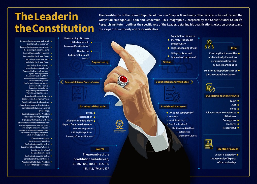 The Leader in the Constitution