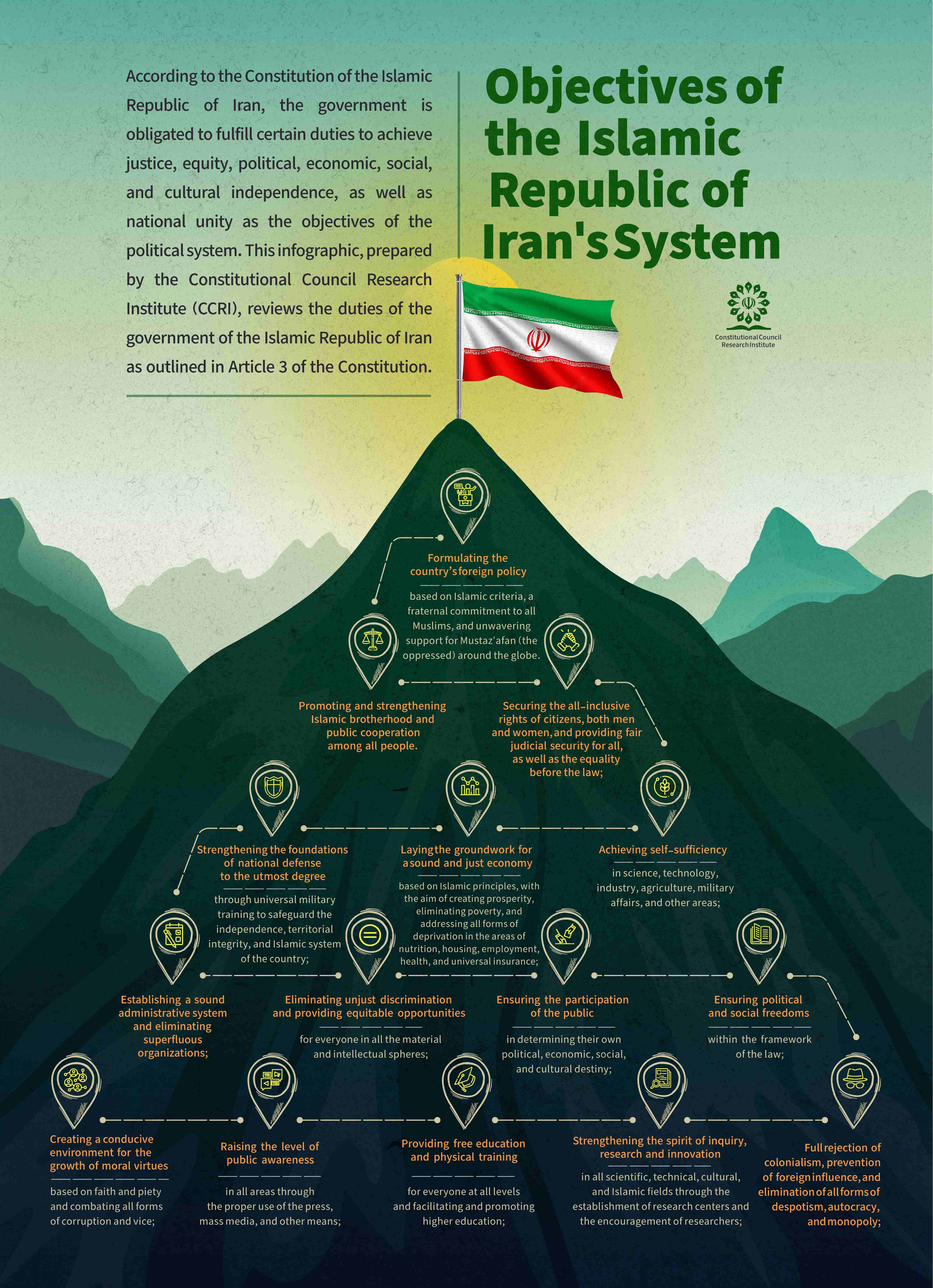 Objectives of the Islamic Republic of Iran's System